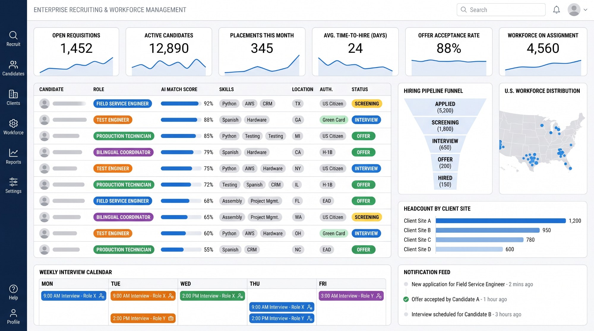 BTI AI hiring platform — candidate matching and pipeline dashboard